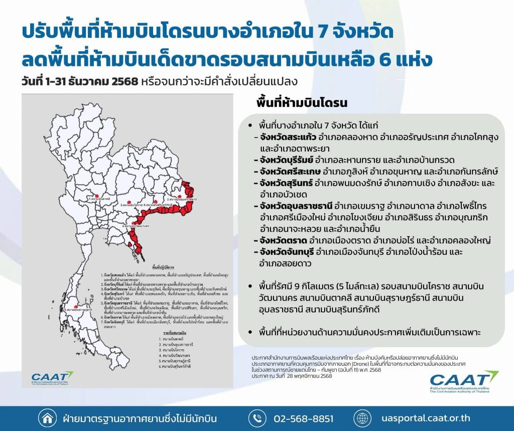 CAAT ออกประกาศฉบับที่ 11 คุมการบินโดรนพื้นที่ชายแดน 7 จังหวัด และรอบสนามบิน 6 แห่ง (ธ.ค. 2568)