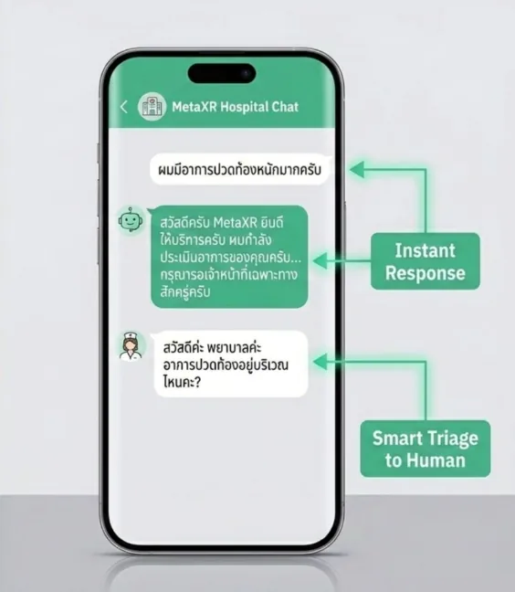 ตัวอย่างแชต LINE Assistant ตอบและคัดกรองผู้ป่วย