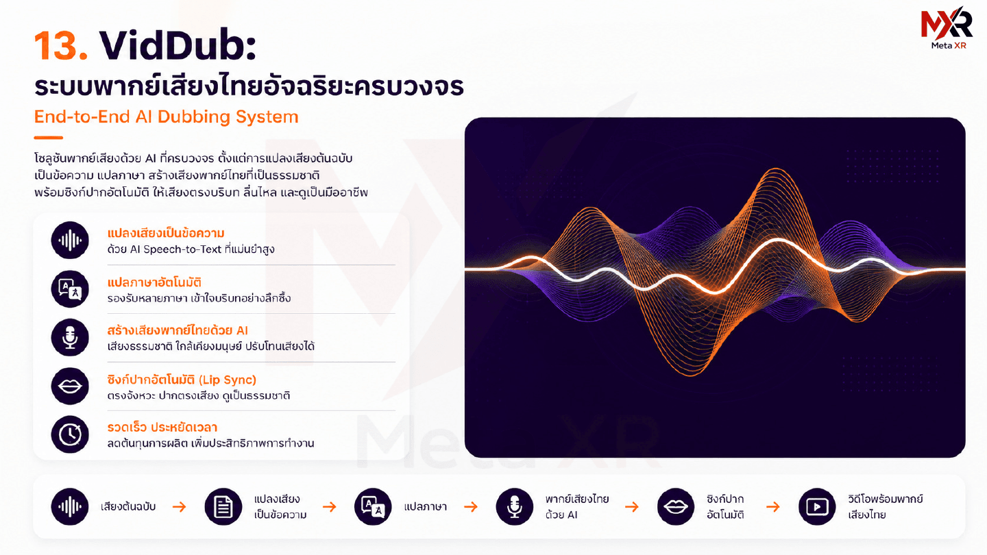 VidDub — ระบบพากย์เสียงไทยอัจฉริยะด้วย AI