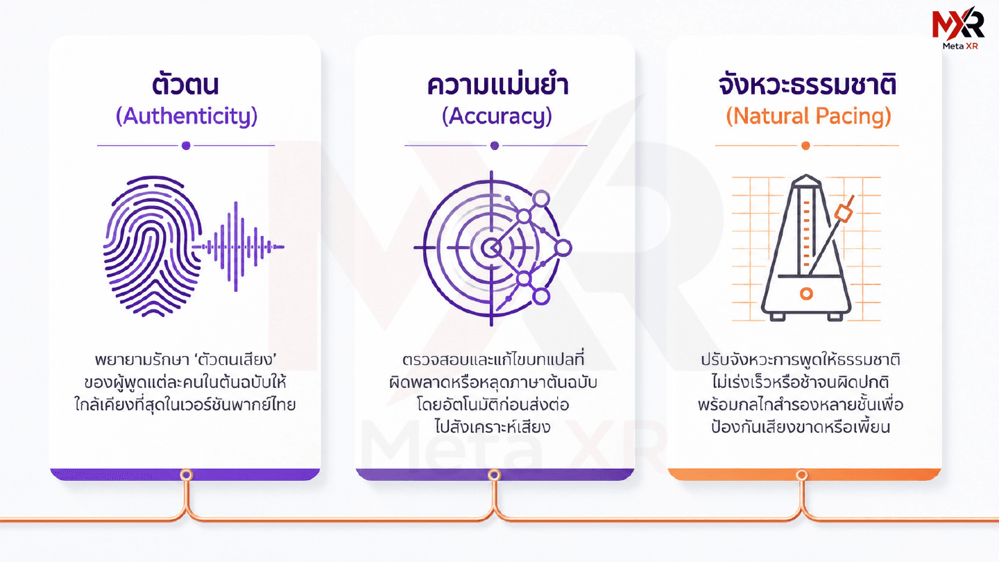 จุดเด่นเสียงพากย์ VidDub