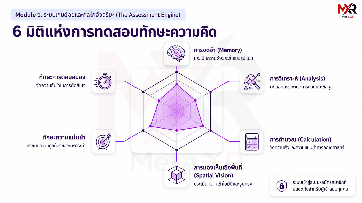 6 มิติของการทดสอบทักษะ