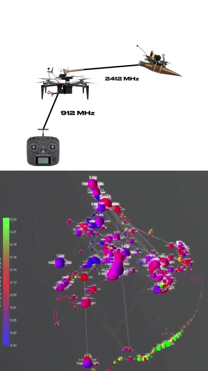 แผนภาพการสื่อสาร 2 ช่องสัญญาณของ Promin-13 ระหว่างเครื่องบังคับ ตัวทวนสัญญาณ และโดรน FPV