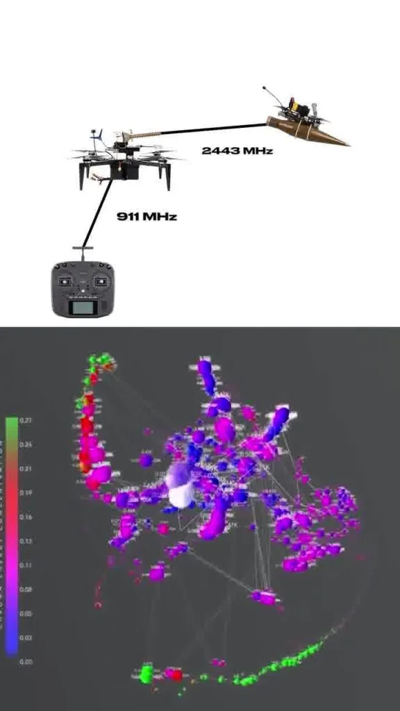 แผนภาพความถี่ 911 MHz และ 2443 MHz ของโดรนทวนสัญญาณ Promin-13