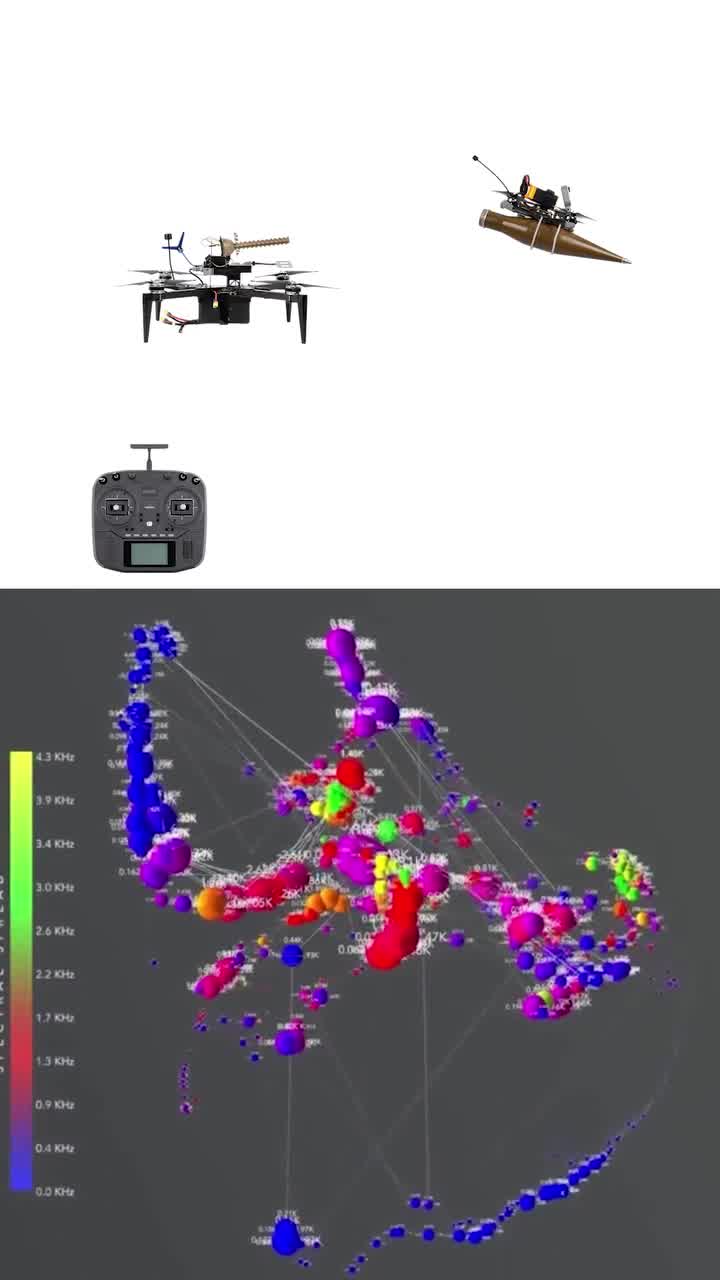 ภาพกราฟสามมิติสีสันแสดงข้อมูลสเปกตรัม ประกอบคลิปโดรนทวนสัญญาณ Promin-13 พร้อมสเกล 0.0-4.3 kHz