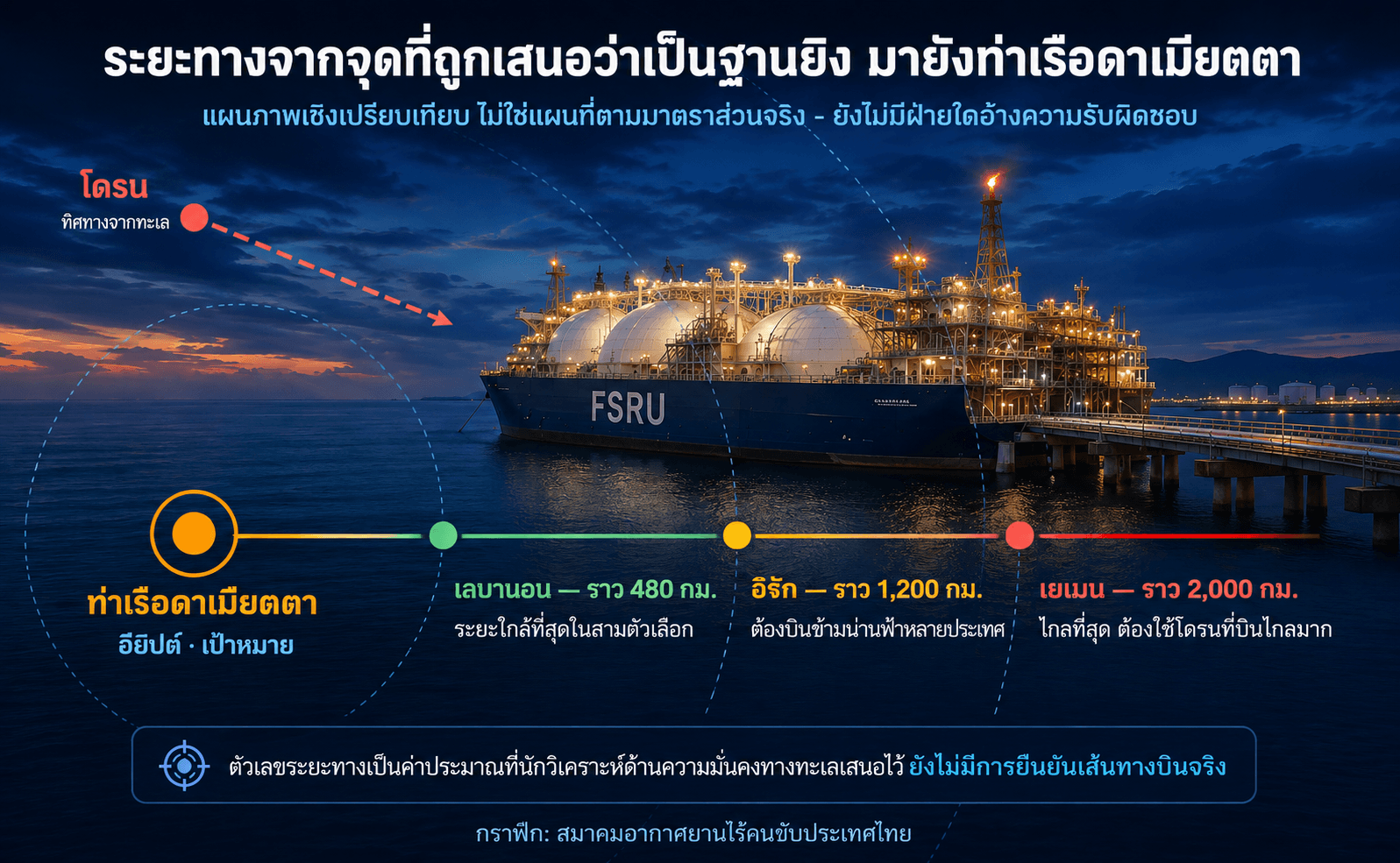 แผนภาพอธิบายการทำงานของ FSRU เรือเก็บและแปรสภาพก๊าซลอยน้ำ