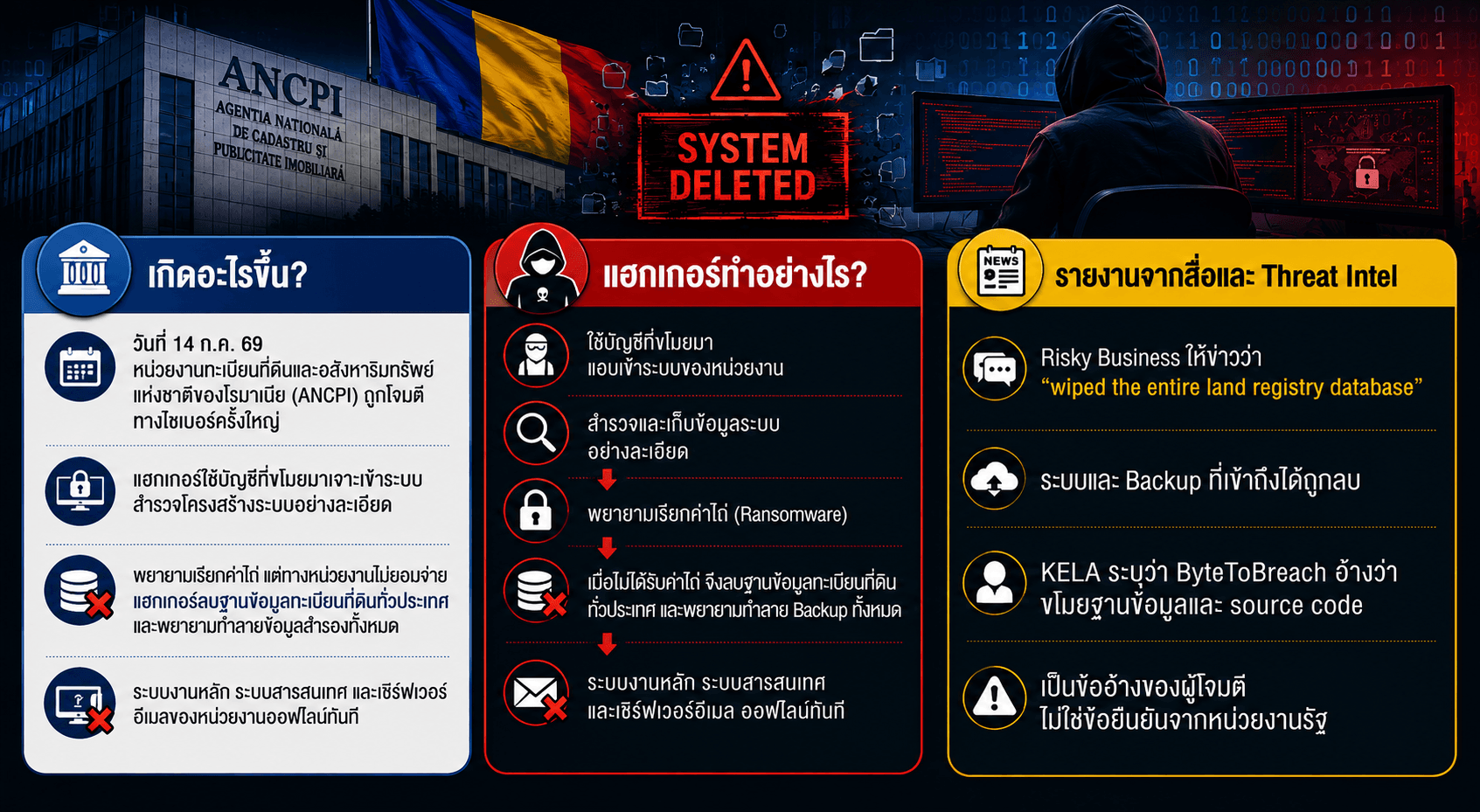 แผนภาพ: แยกข้อเท็จจริงออกจากรายงาน กรณี ANCPI