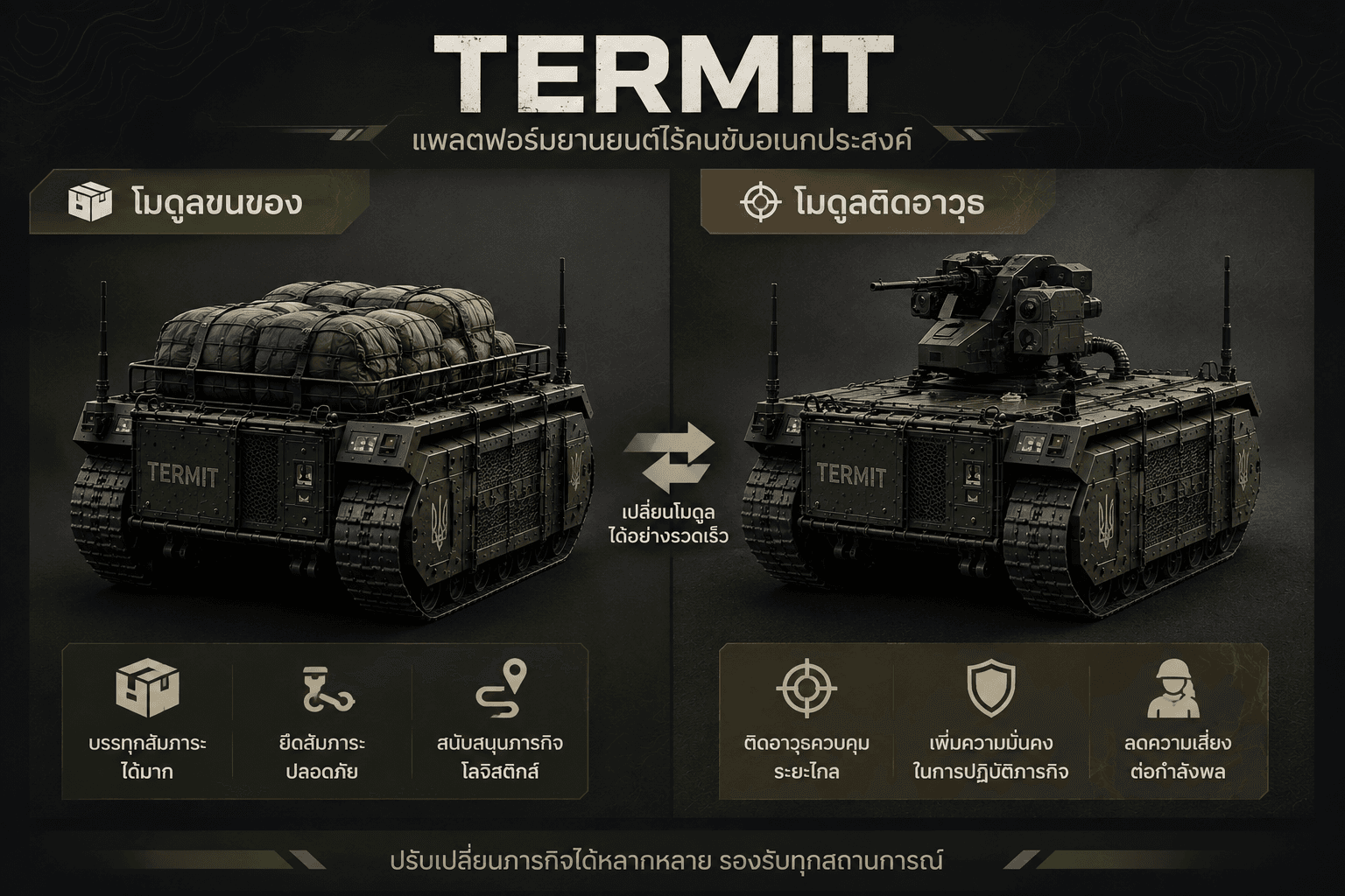 แผนภาพโมดูลของหุ่นยนต์ TerMIT ที่ถอดเปลี่ยนได้ภายใน 10 นาที