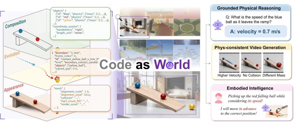 Code-as-World จาก MirroS-Lab