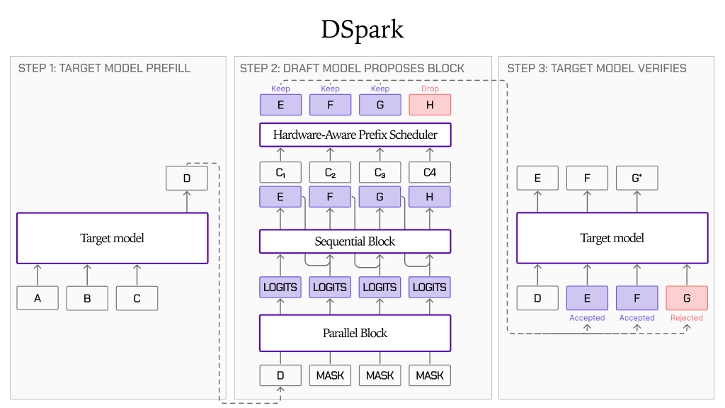 LFM2.5-DSpark speculative decoding