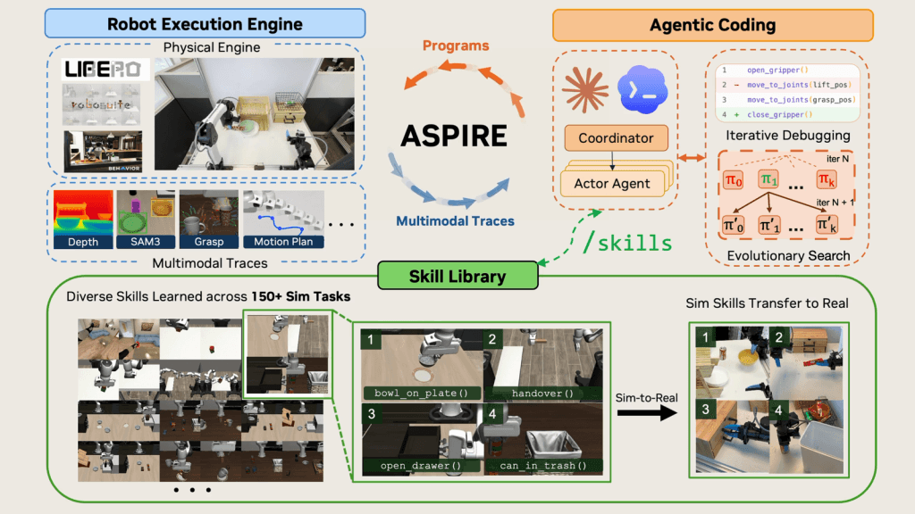 ASPIRE จาก NVIDIA Research