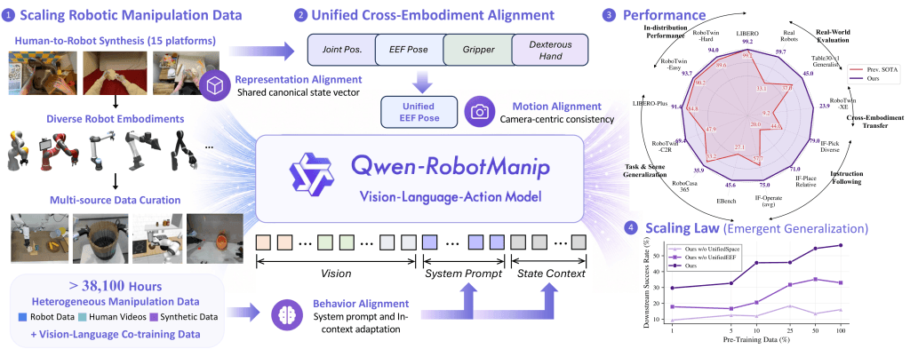 ชุดโมเดล Qwen-RobotSuite